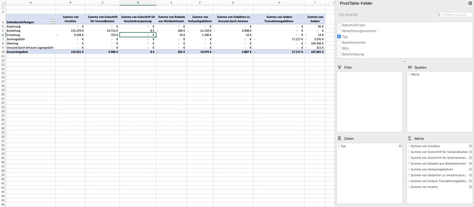 Amazon Seller Dashboard Und Transaktionsbericht Amalytix