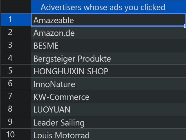 Amazon Ads Clicks