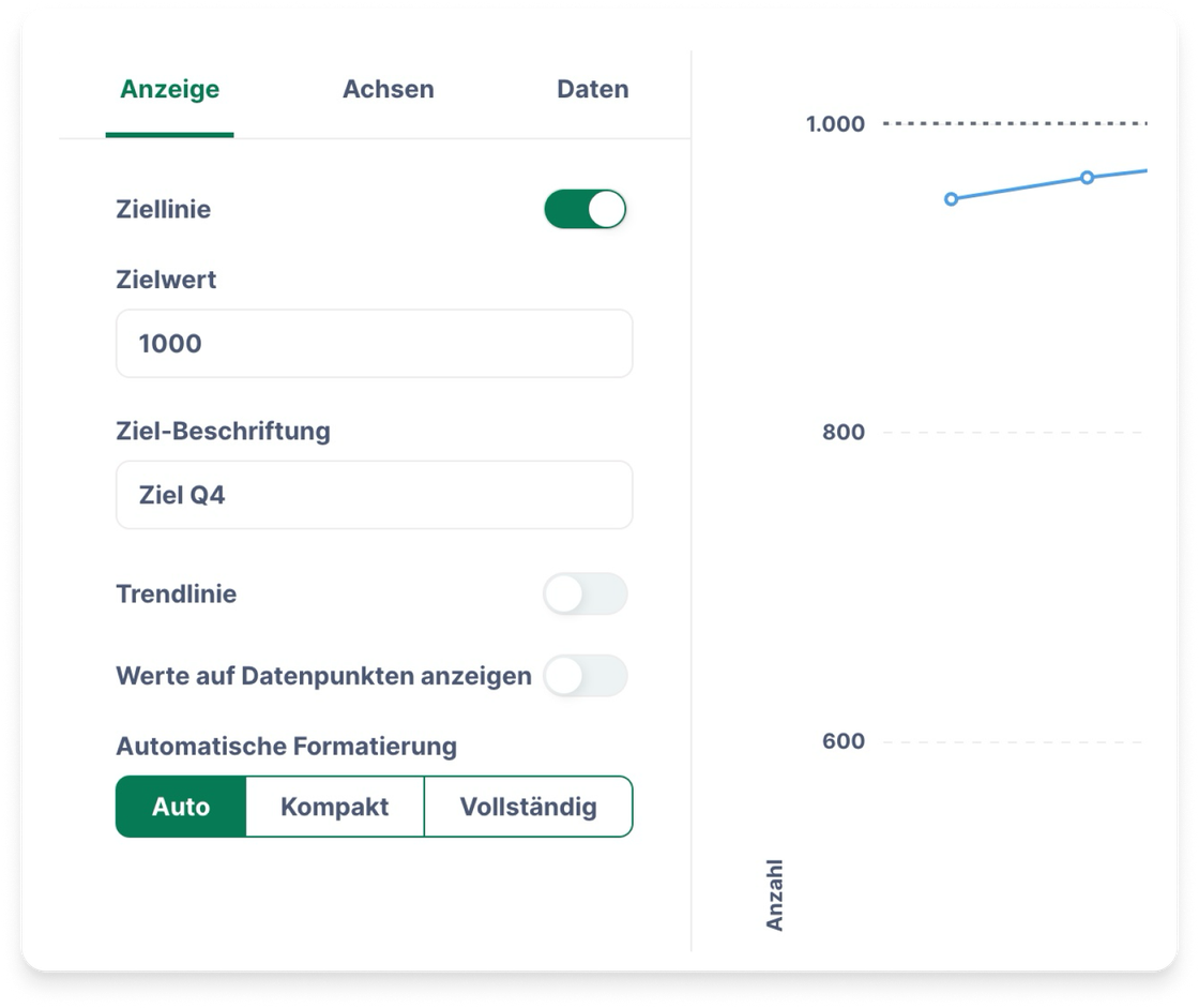 Verfolgen Sie Ihre Ziele und KPIs