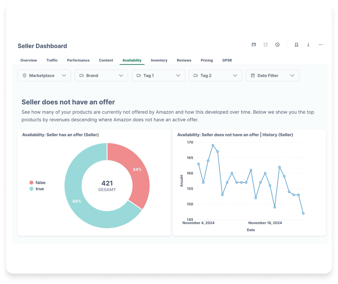 Individuelle Dashboards für jeden Anwendungsfall