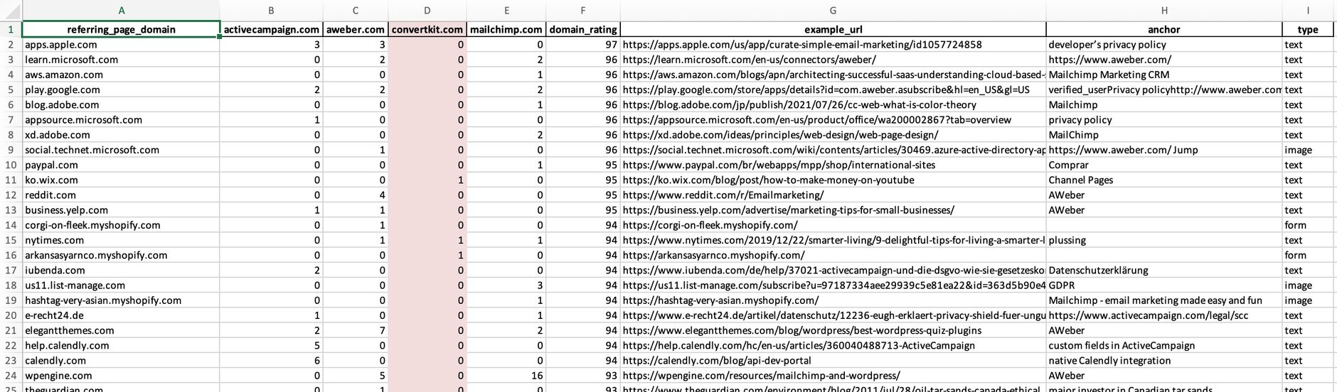 Excel output