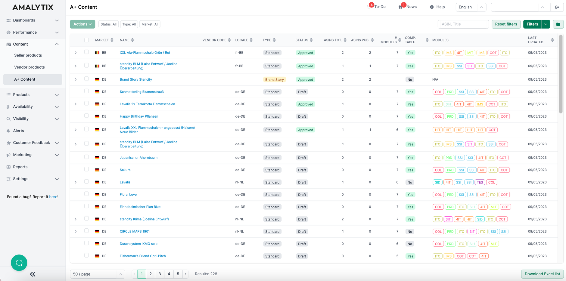 A+ Content Overview