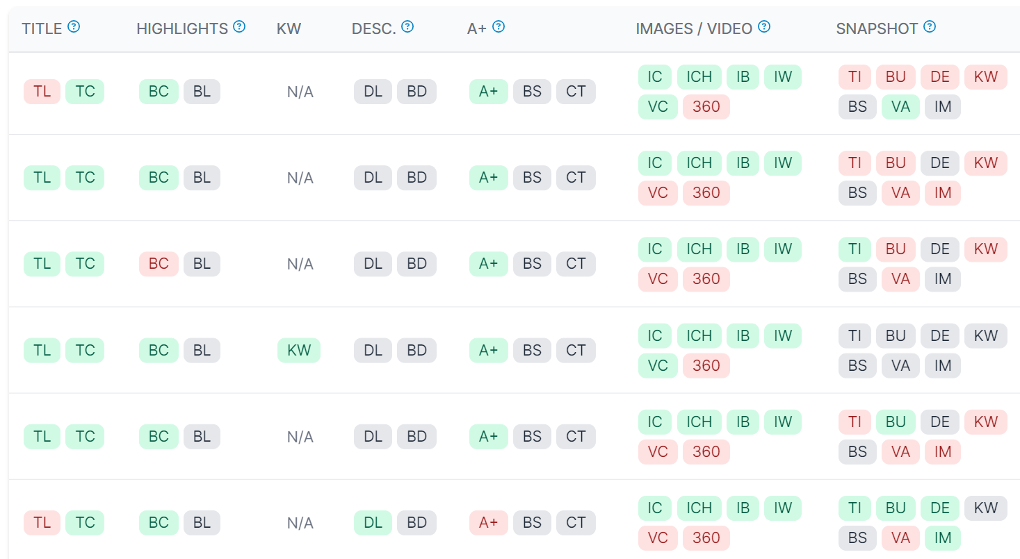 LQI Options Content