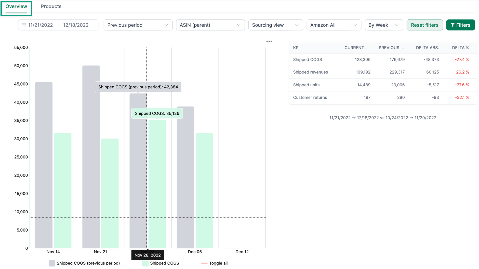 Vendor Analysis