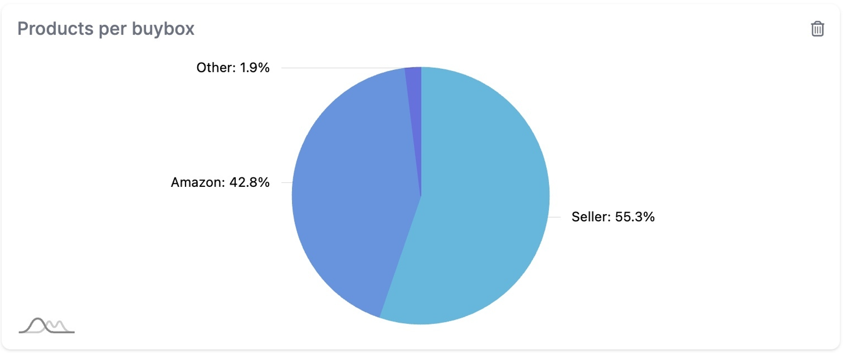 Amazon’s Role in Recommended Listings