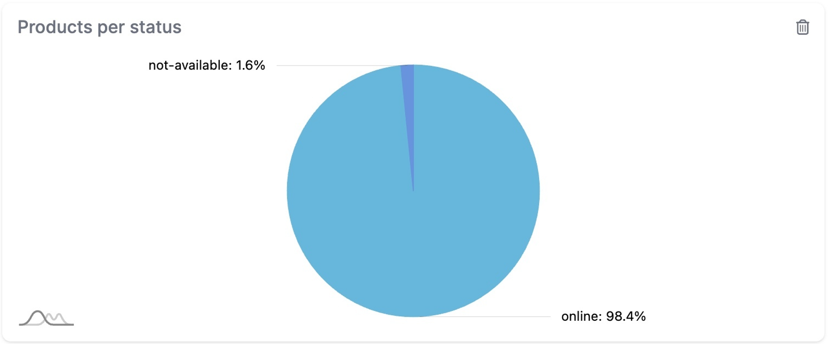 Product Availability Status