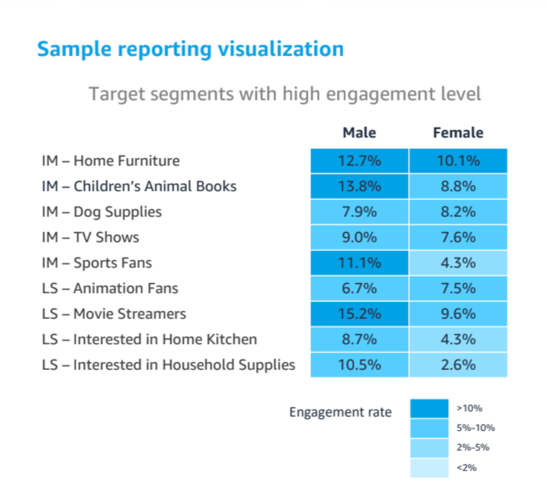 Example of an illustration of the target groups