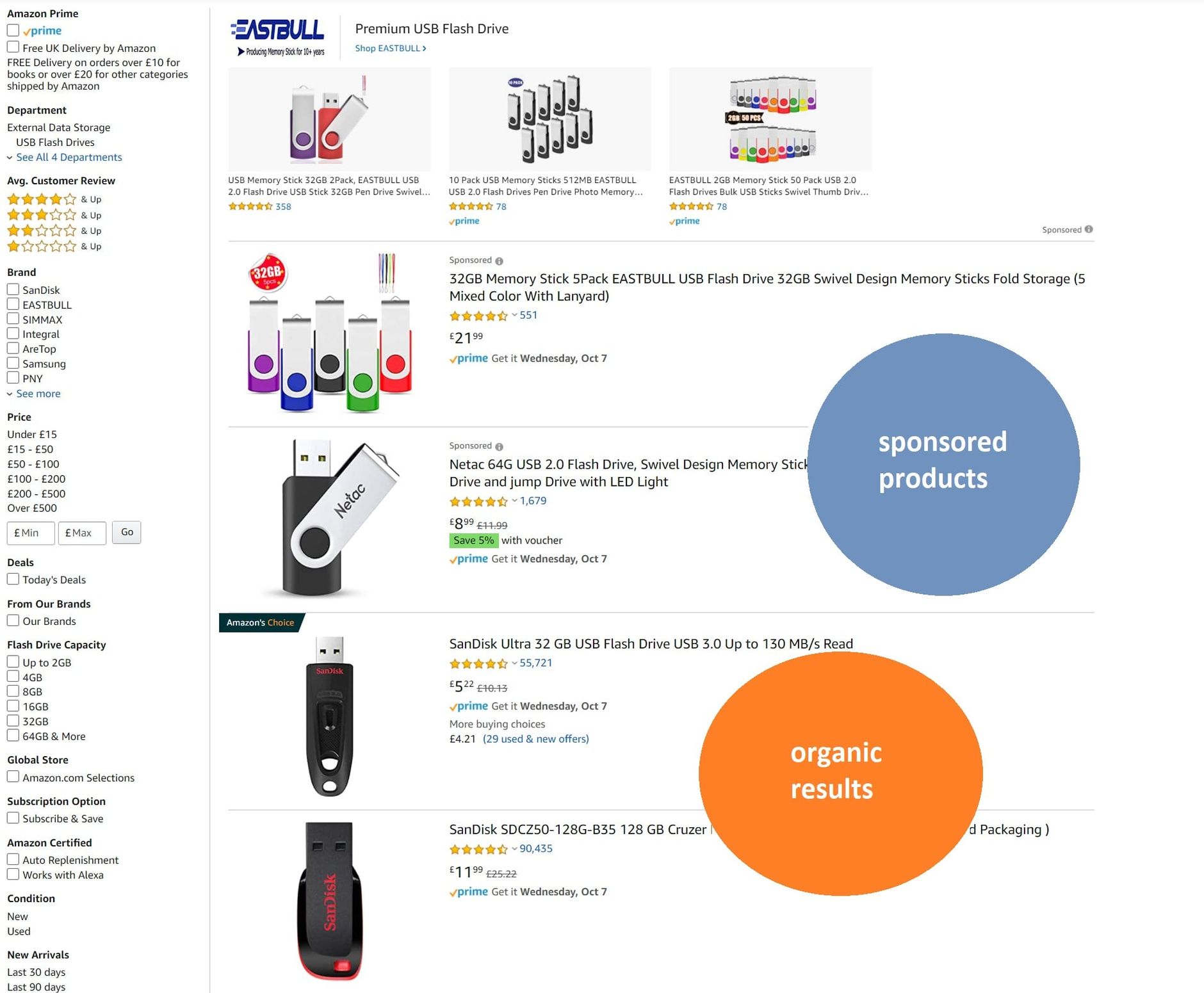 Amazon Sponsored Products in the search results 