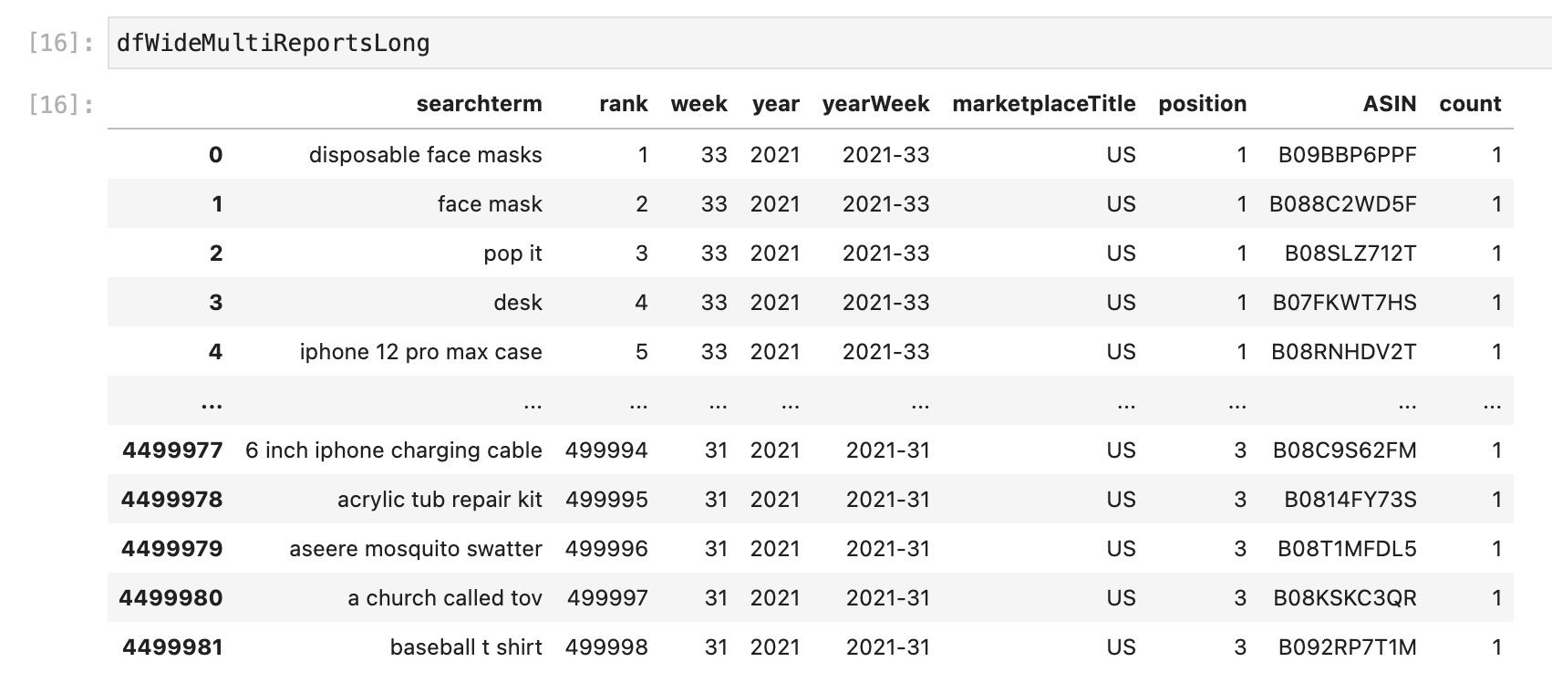 Unmelted dataframe