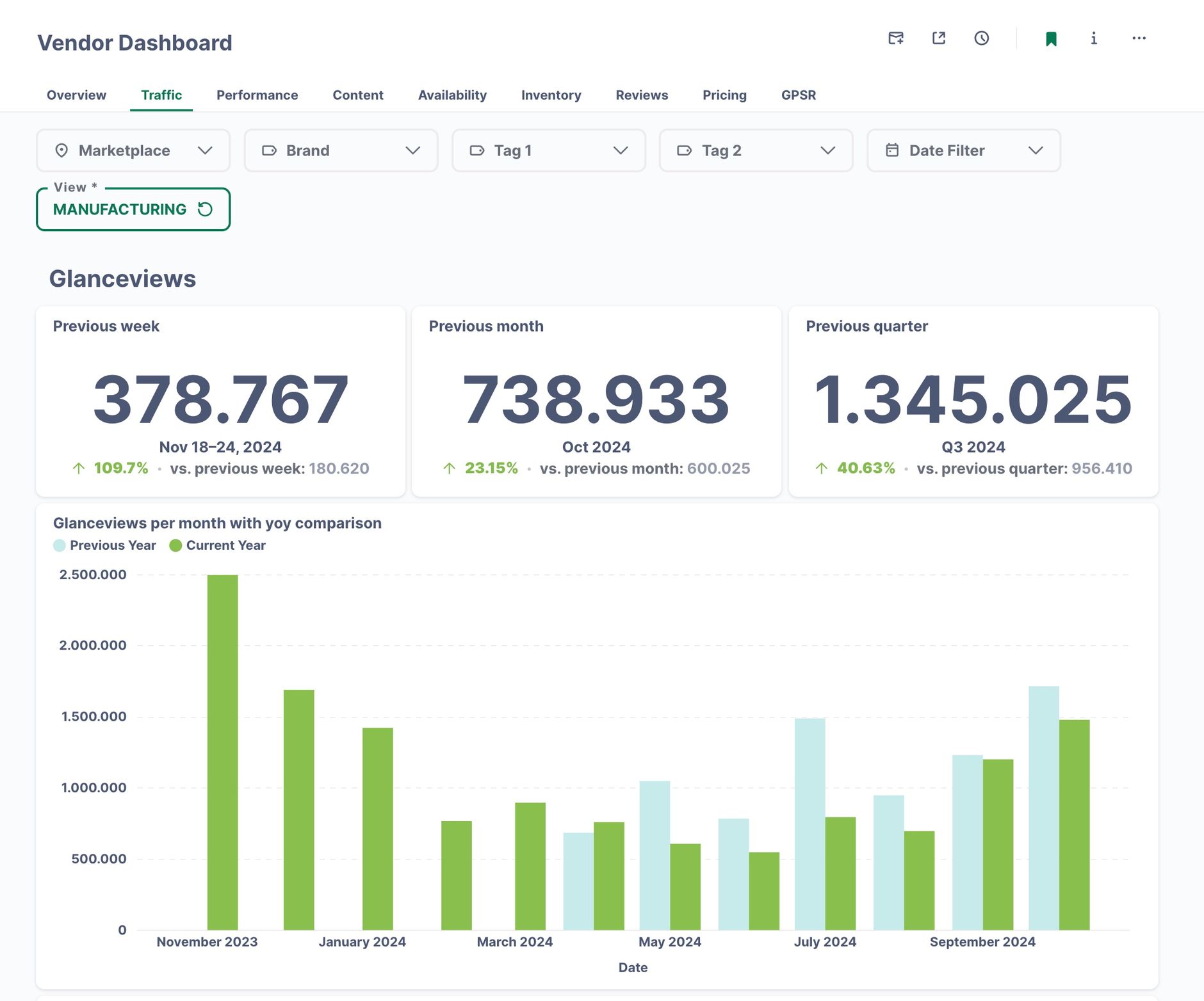 Amazon BI Dashboard in AMALYTIX