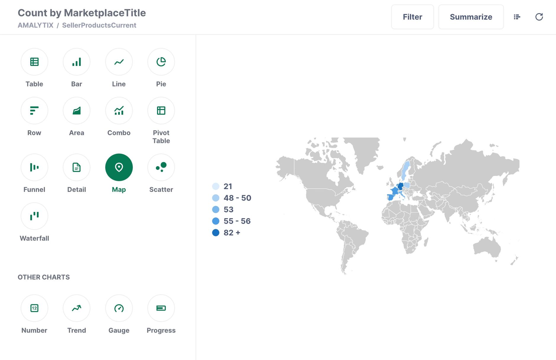 Amazon BI Visualisierungen