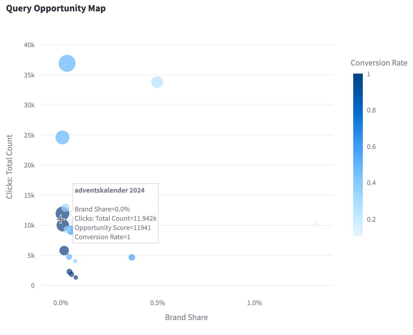 Chancenanalyse (Query Opportunity Analysis)