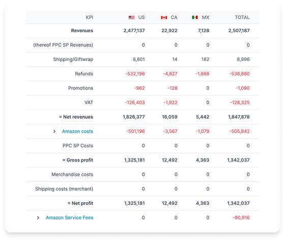 AMALYTIX - The tool for Amazon sellers