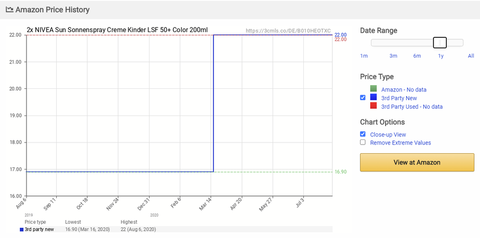 How to Find High Demand Products on Amazon