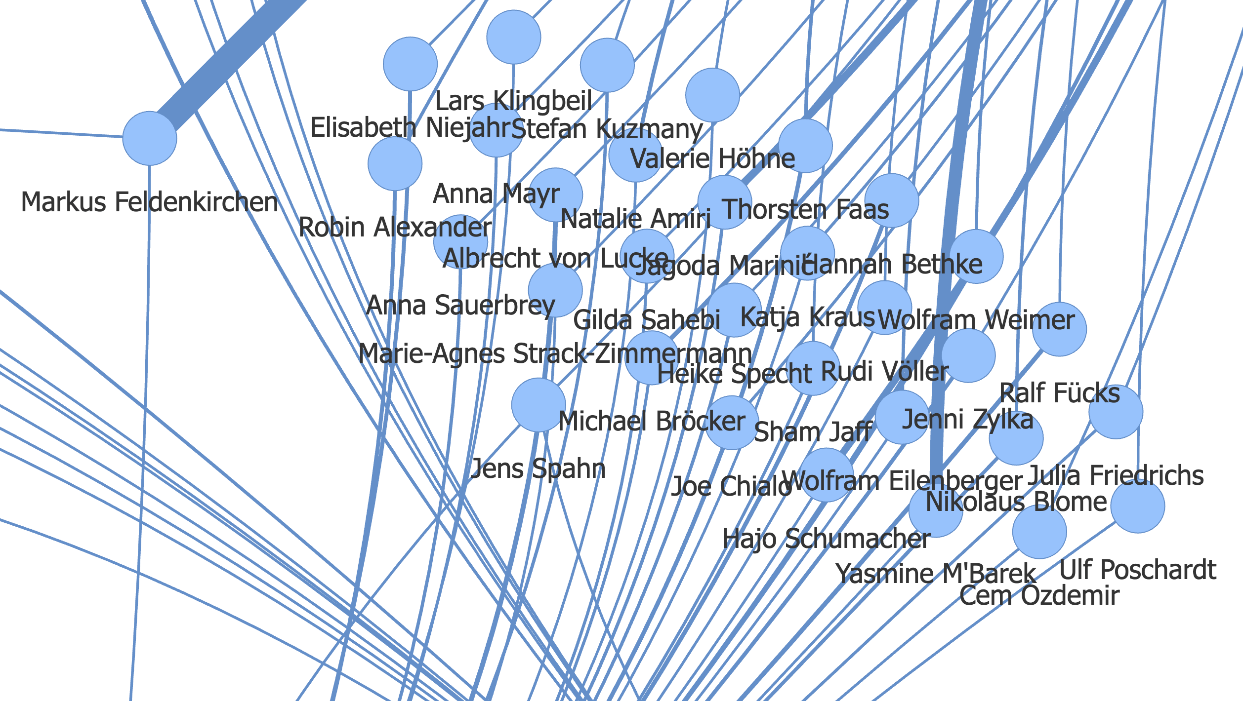 Gemeinsame Gäste bei Studio 9 und Apokalypse und Filterkaffee