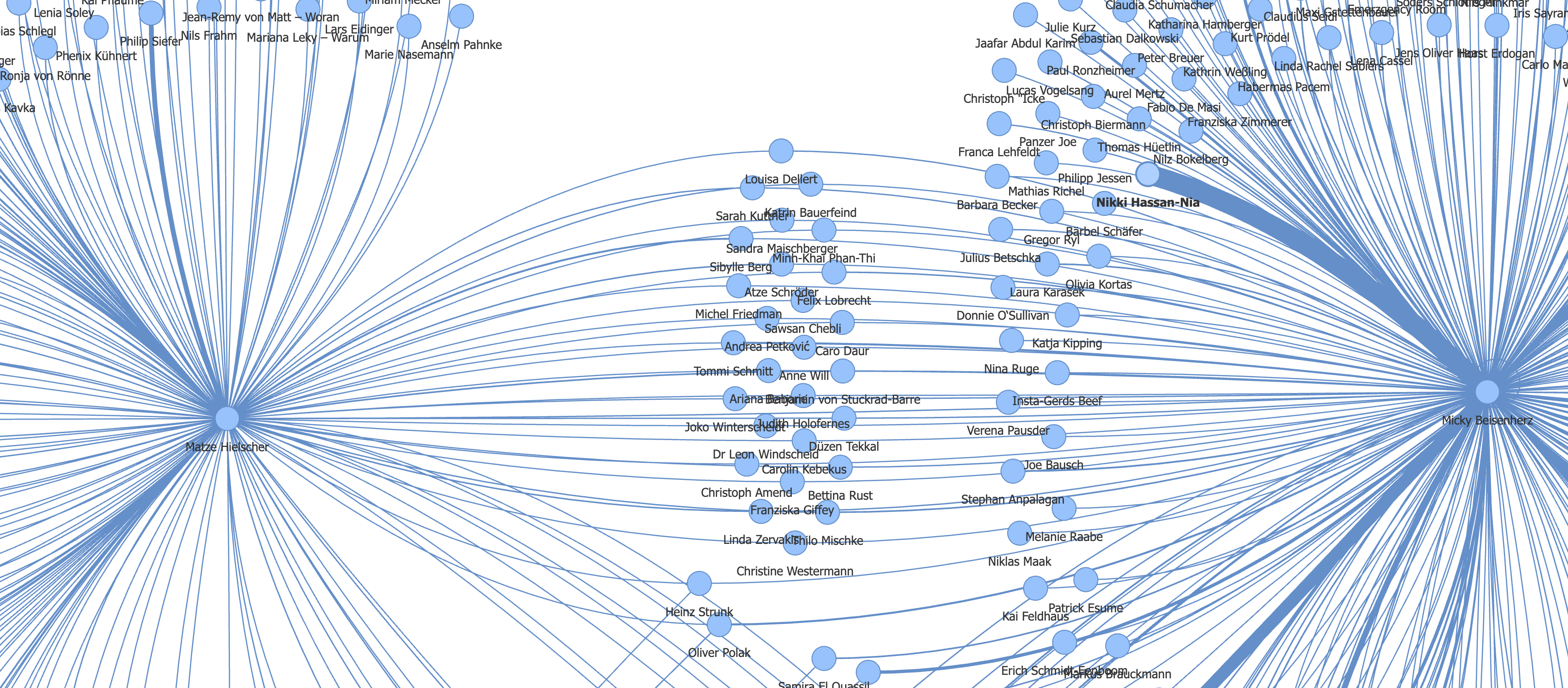 Gemeinsame Podcast-Gäste von Hotel Matze und Apokalypse und Filterkaffee