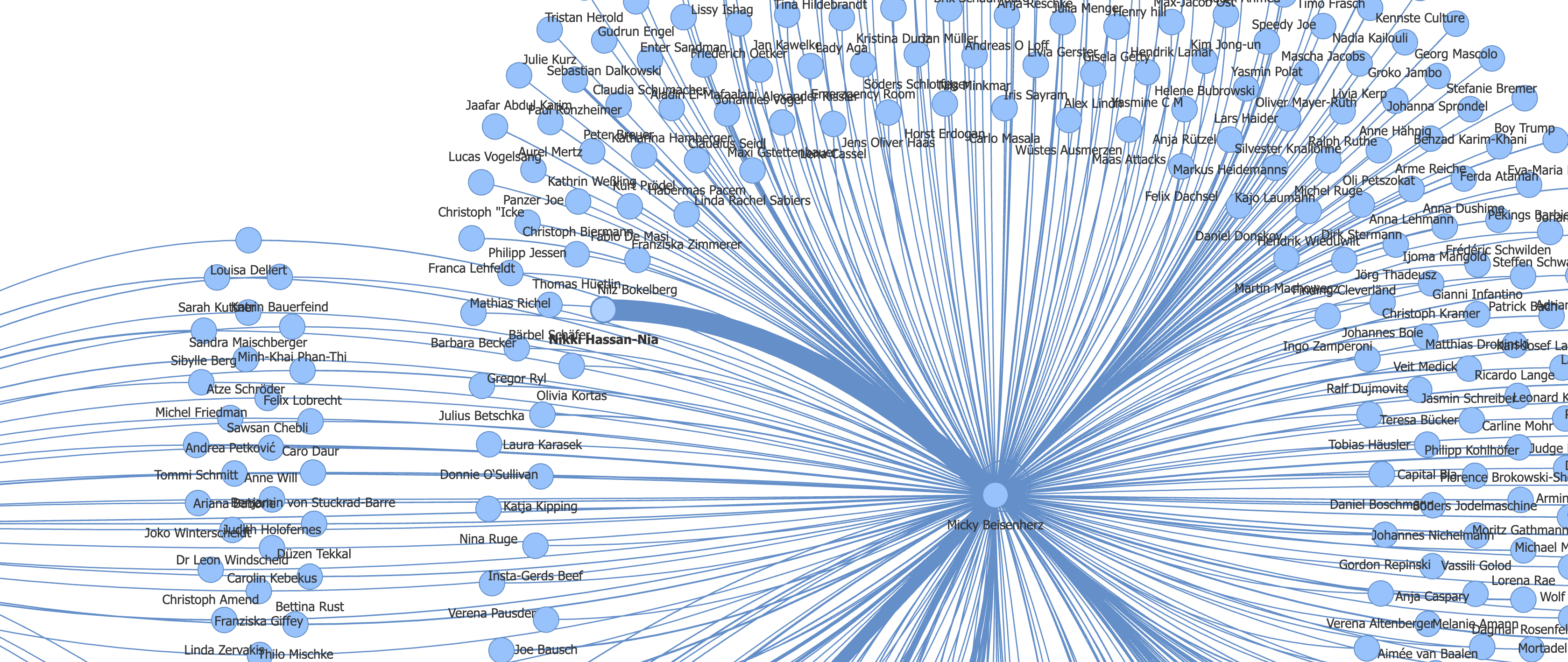 Netzwerk-Visualisierung der Gäste bei Apokalypse und Filterkaffee mit Micky Beisenherz