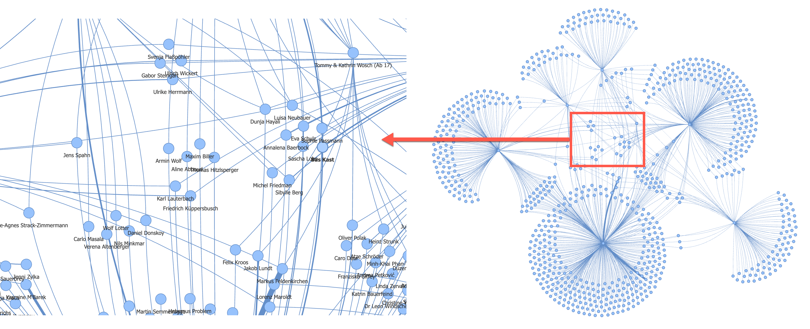 Podcast-Gäste die in mehreren deutschen Interview-Podcasts auftreten