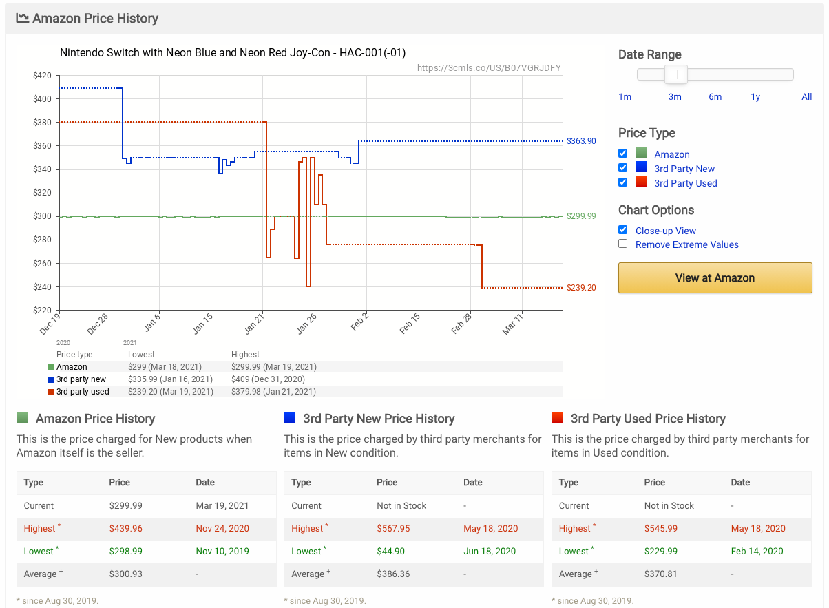 CamelCamelCamel free Amazon price tracking tool interface showing price history graphs