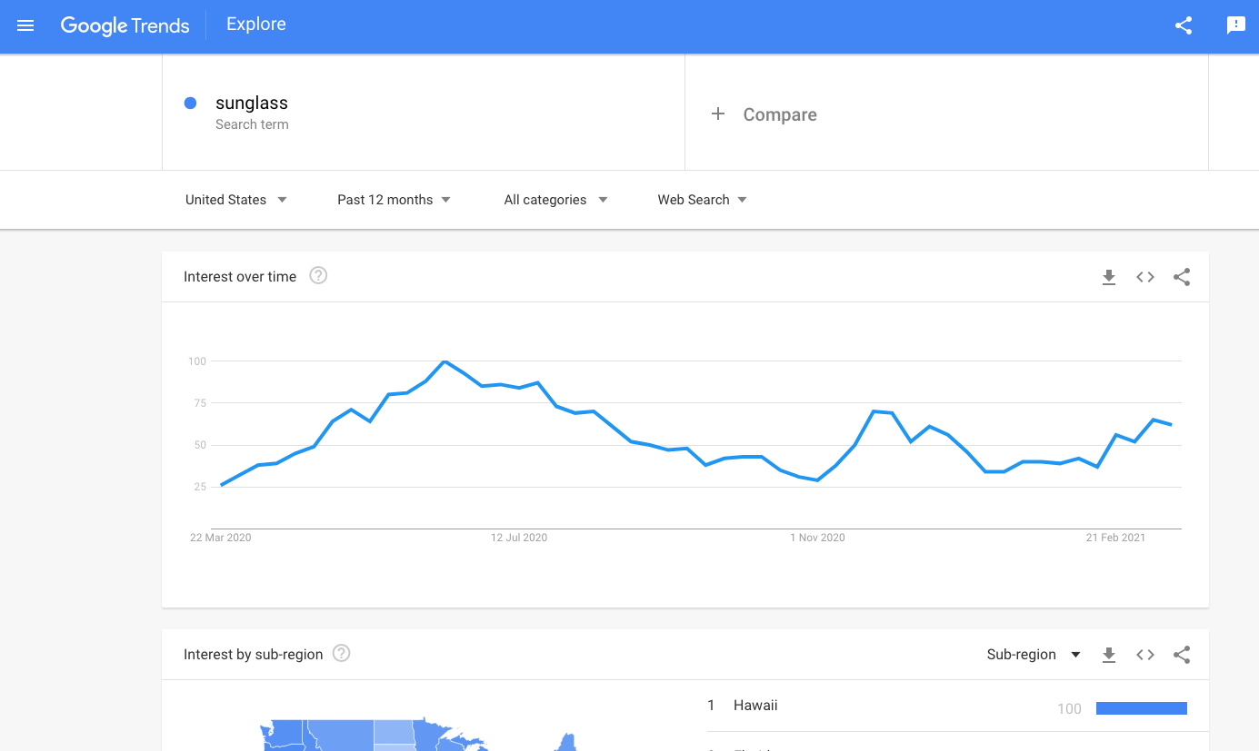 Google Trends example showing seasonal search patterns for Amazon products