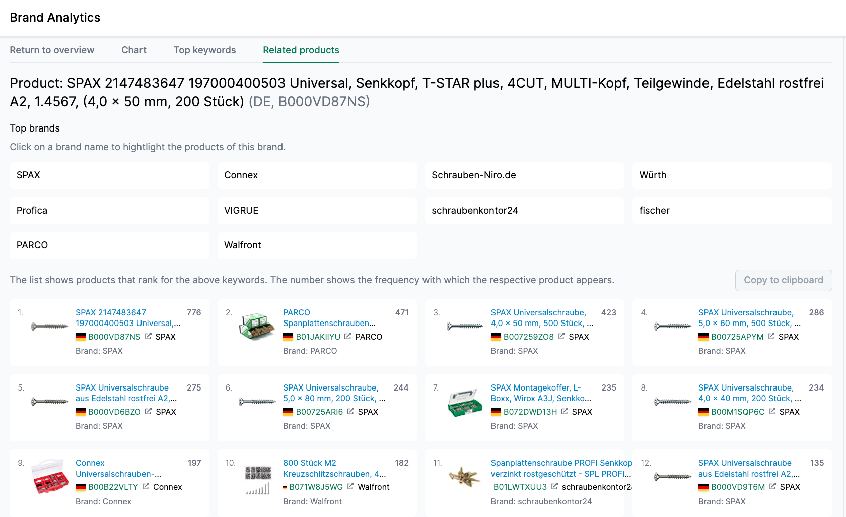 Related Products in AMALYTIX