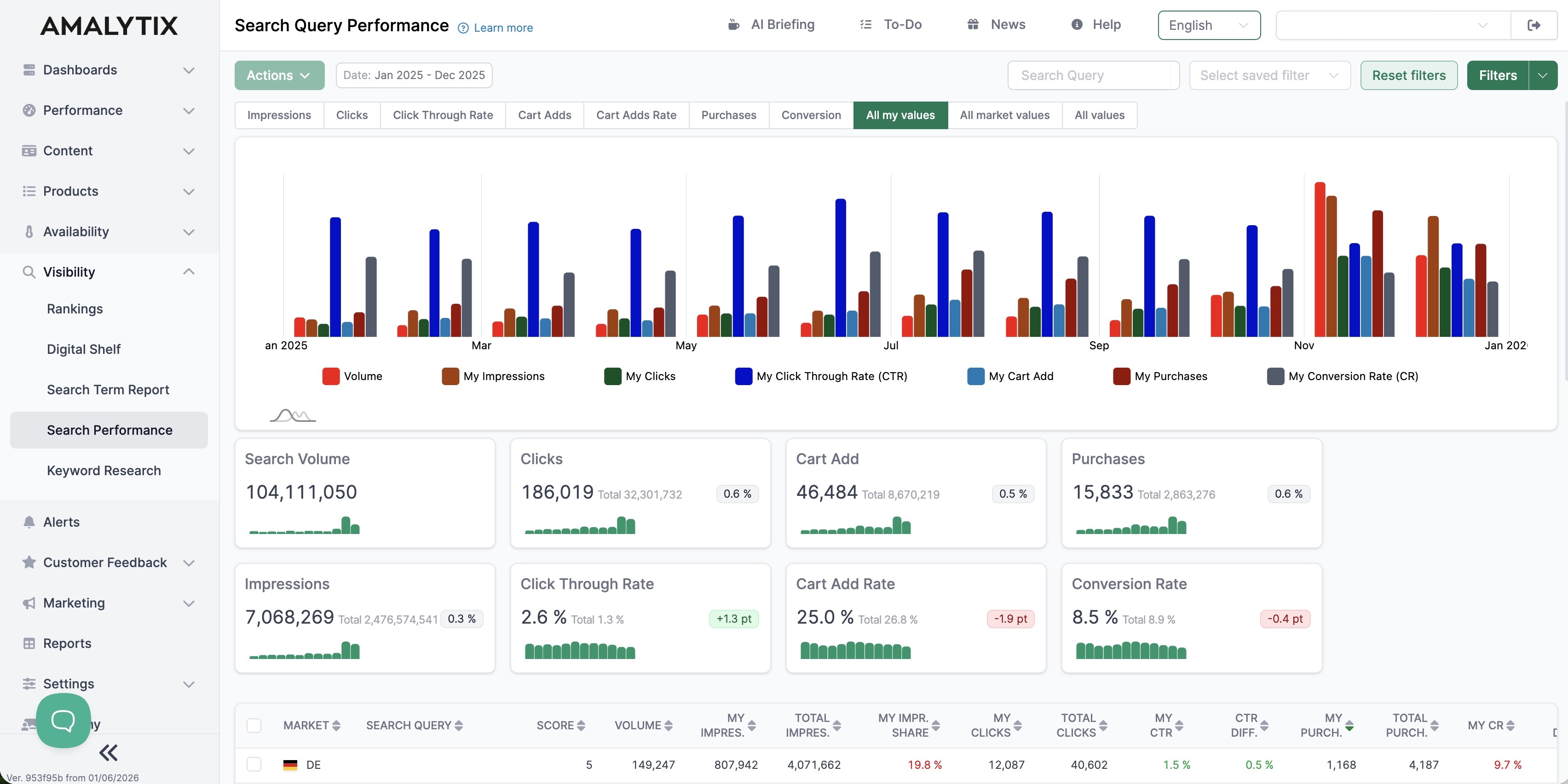 Amazon Search Performance