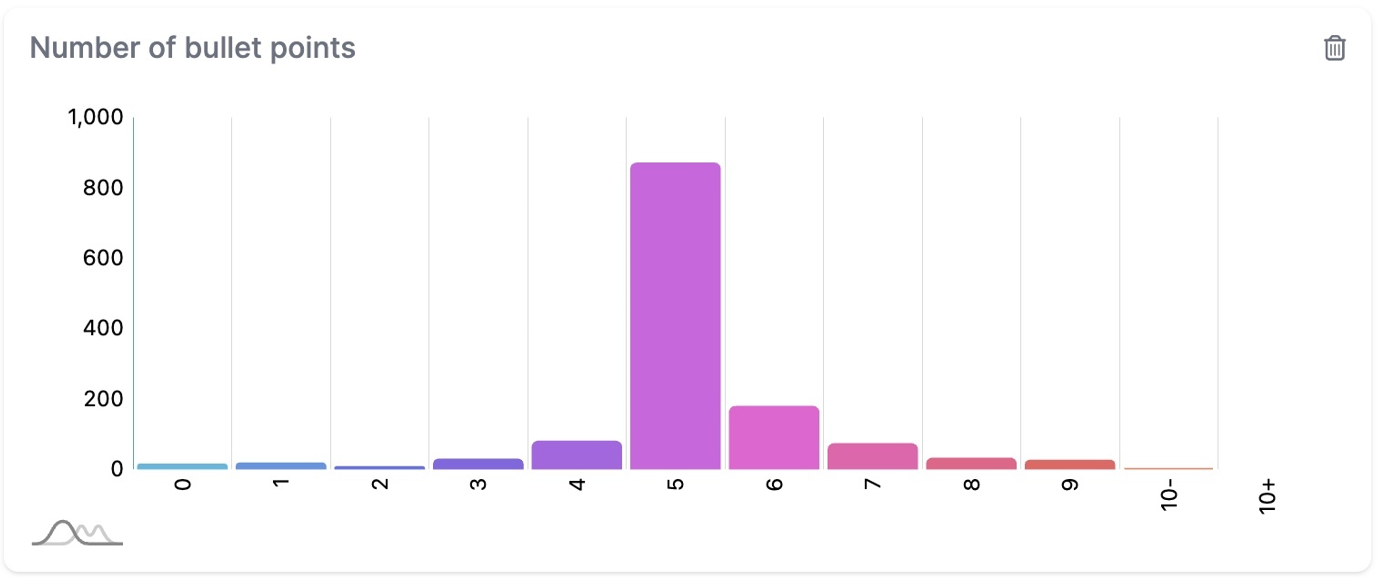 Bullet point distribution in Rufus recommendations showing 5 as the optimal number