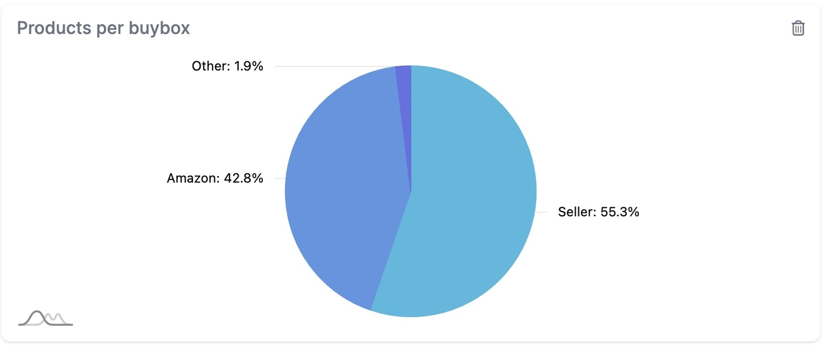 Buy Box ownership analysis: 55.3% held by 3P sellers in Rufus recommendations