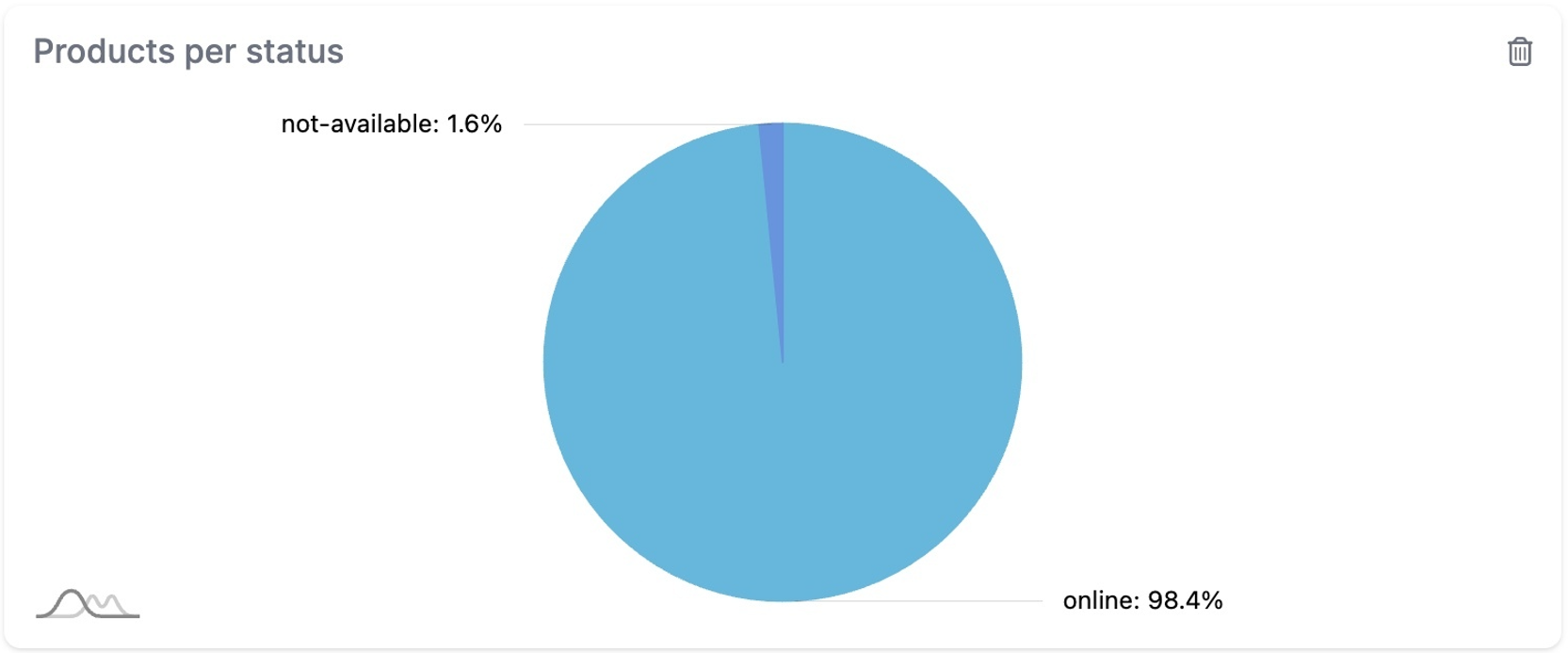 Product availability status showing 98.4% of Rufus recommendations are in stock