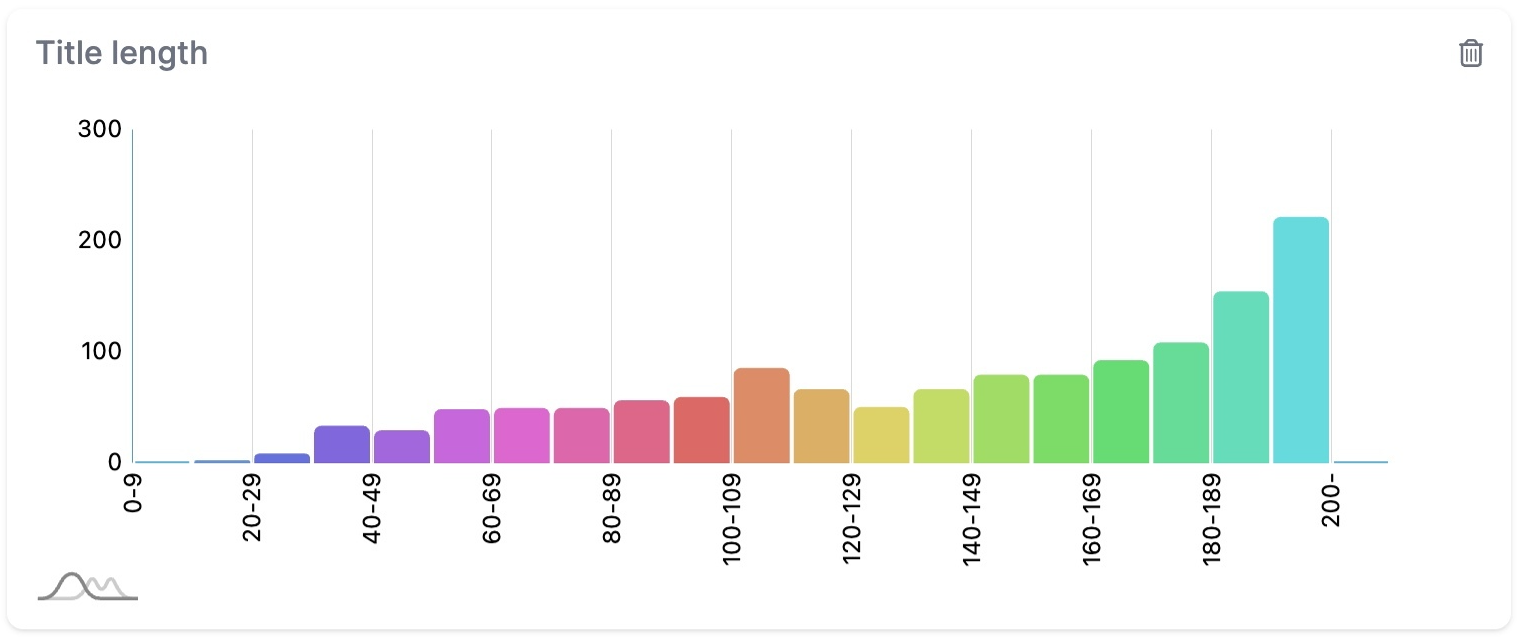 Amazon Rufus recommended products title length distribution showing concentration at 190-199 characters
