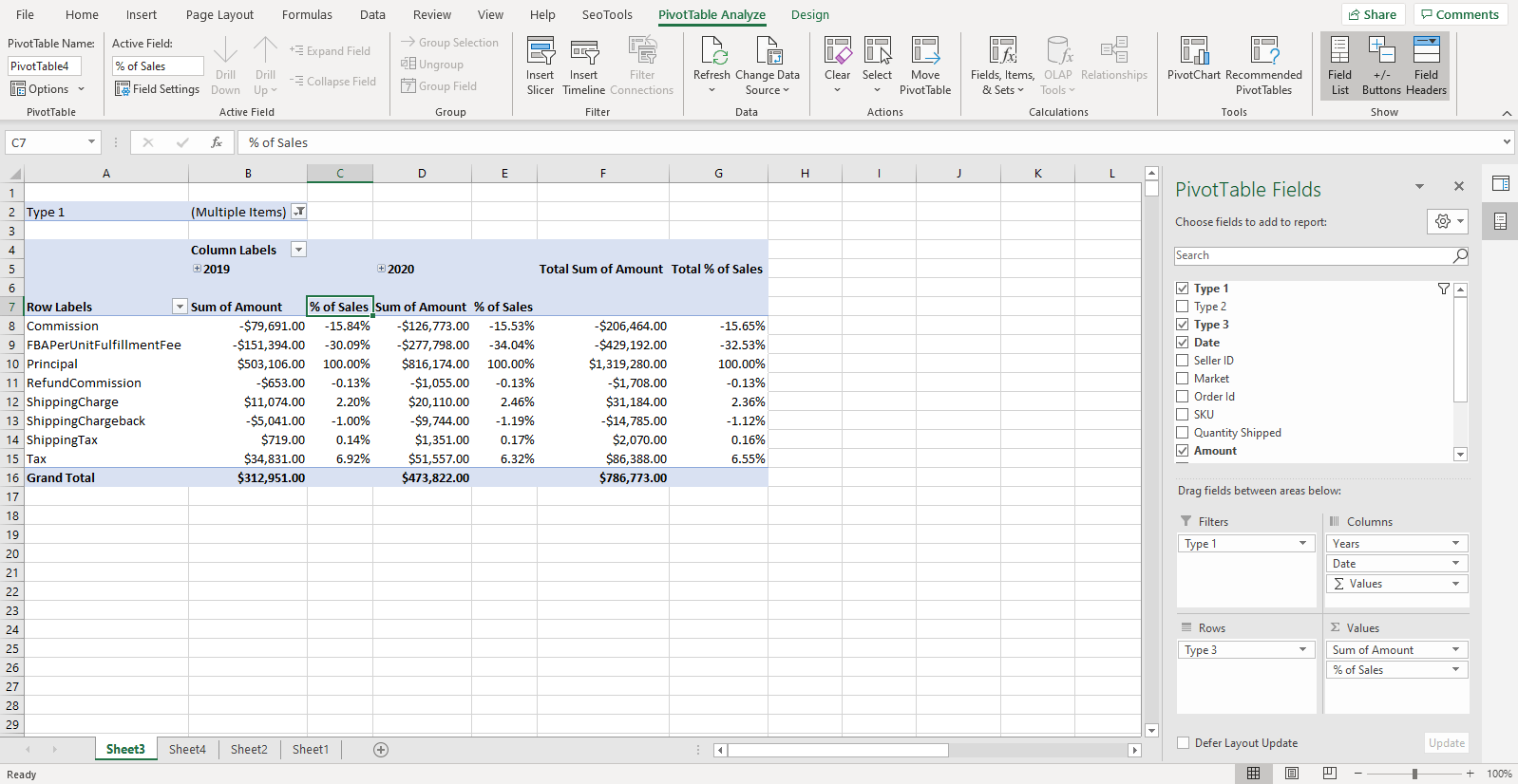 Amazon cost analysis showing FBA fees, commissions, and PPC costs as percentage of revenue