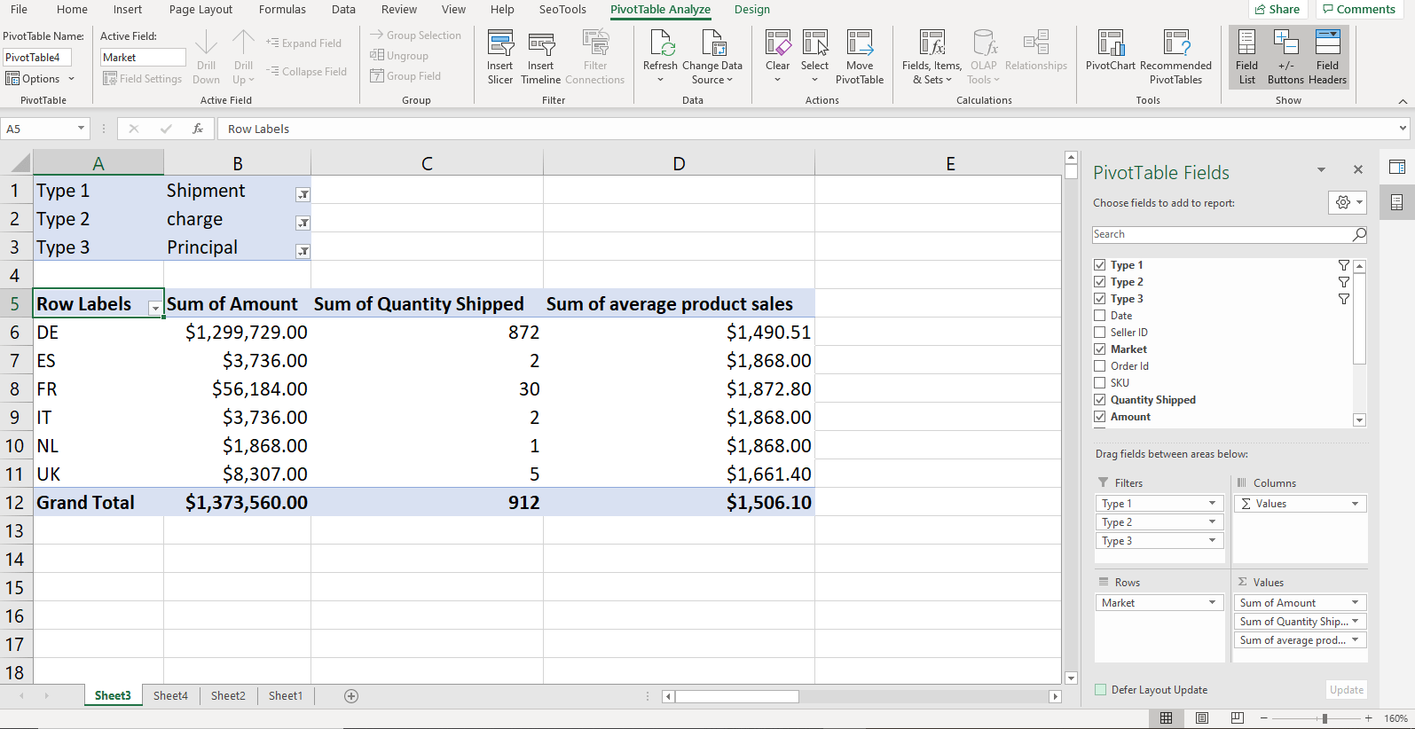 Amazon average sales per product analysis using Excel calculated fields by marketplace