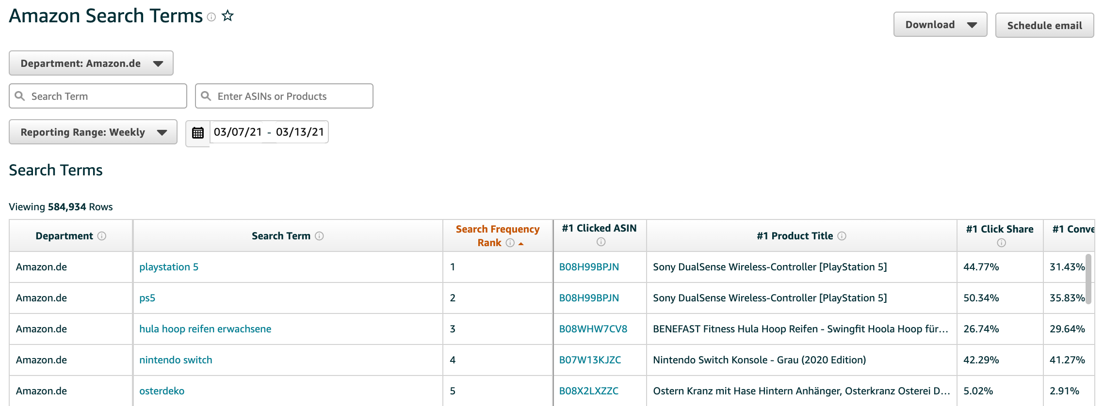 Amazon Brand Analytics Search Terms Report revealing top keywords and search rankings