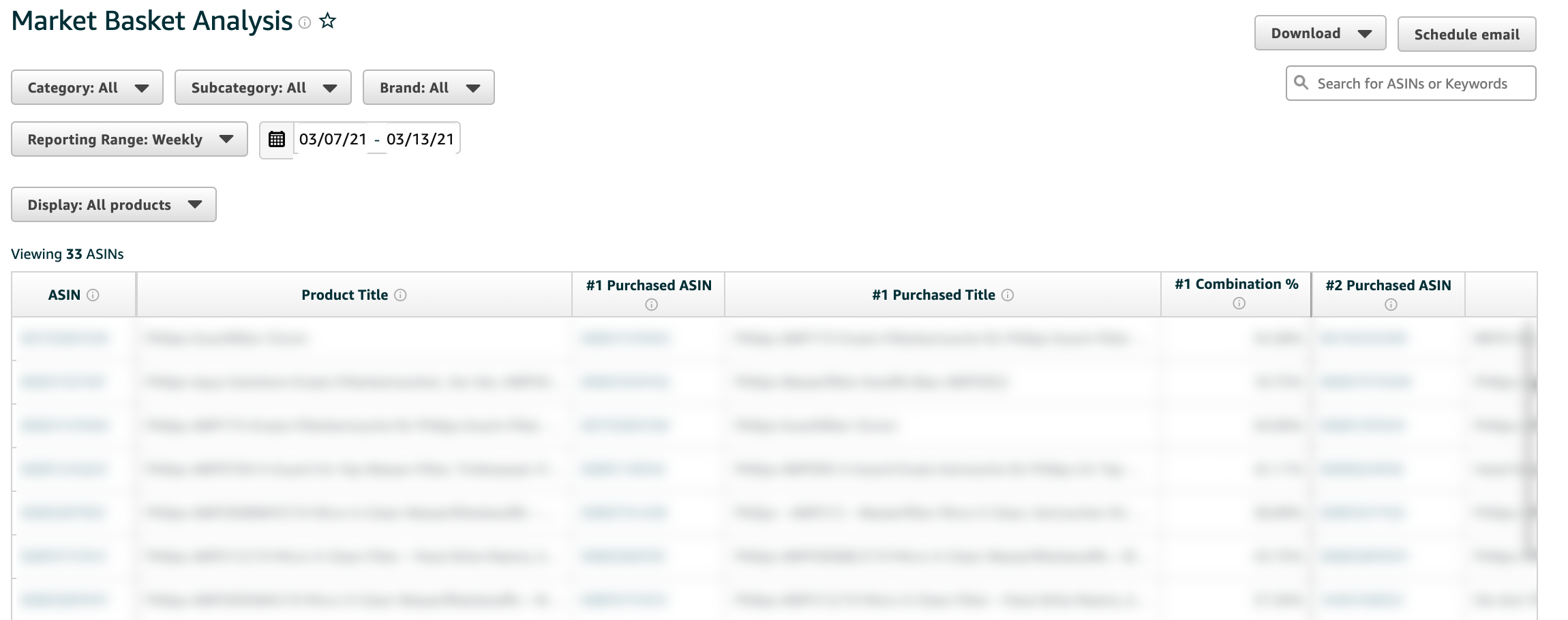 Amazon Brand Analytics Market Basket Analysis Report for cross-selling opportunities