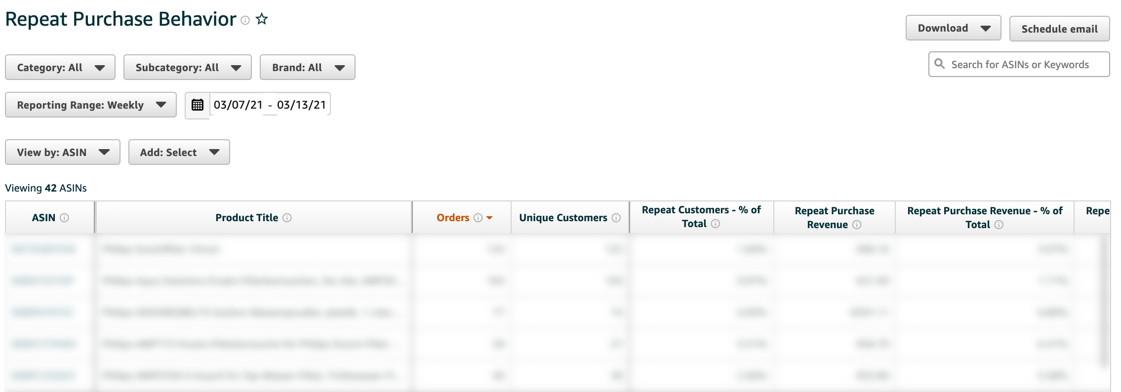 Amazon Brand Analytics Repeat Purchase Behavior Report showing customer loyalty metrics
