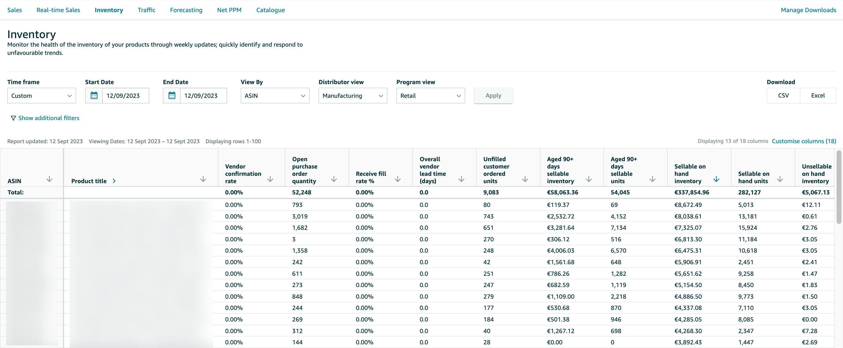 Amazon Retail Analytics inventory report showing stock levels and fulfillment metrics