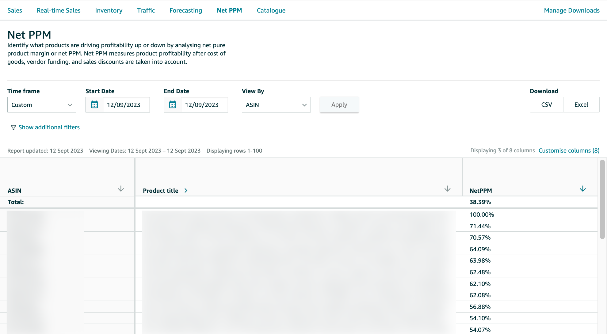 Amazon Retail Analytics Net PPM report showing product profitability and margin analysis