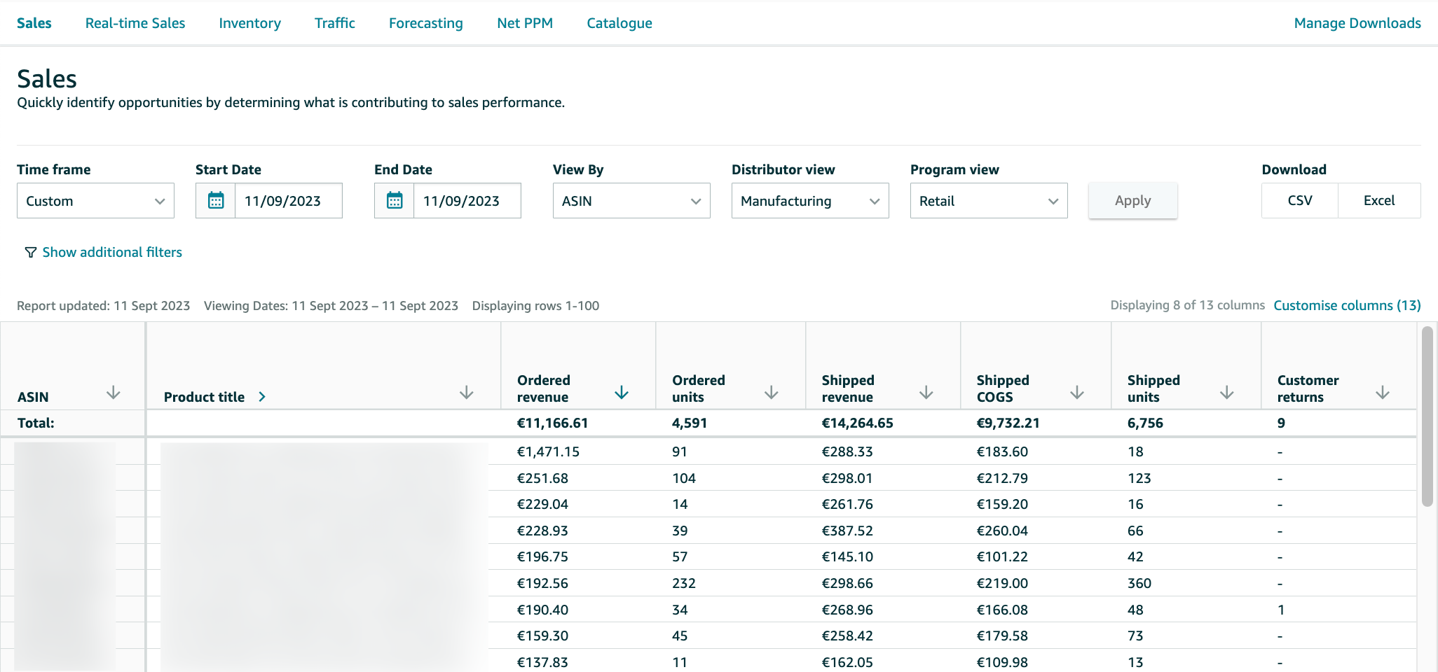 Amazon Retail Analytics sales report dashboard showing revenue and unit metrics