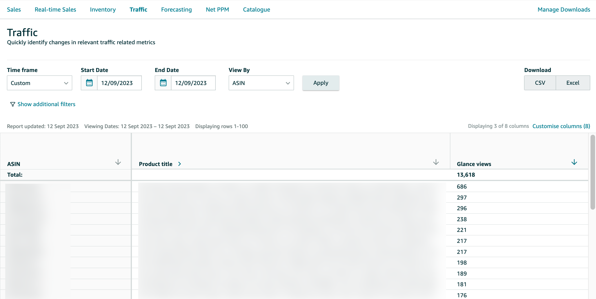 Amazon Retail Analytics traffic report displaying page views by ASIN and product performance