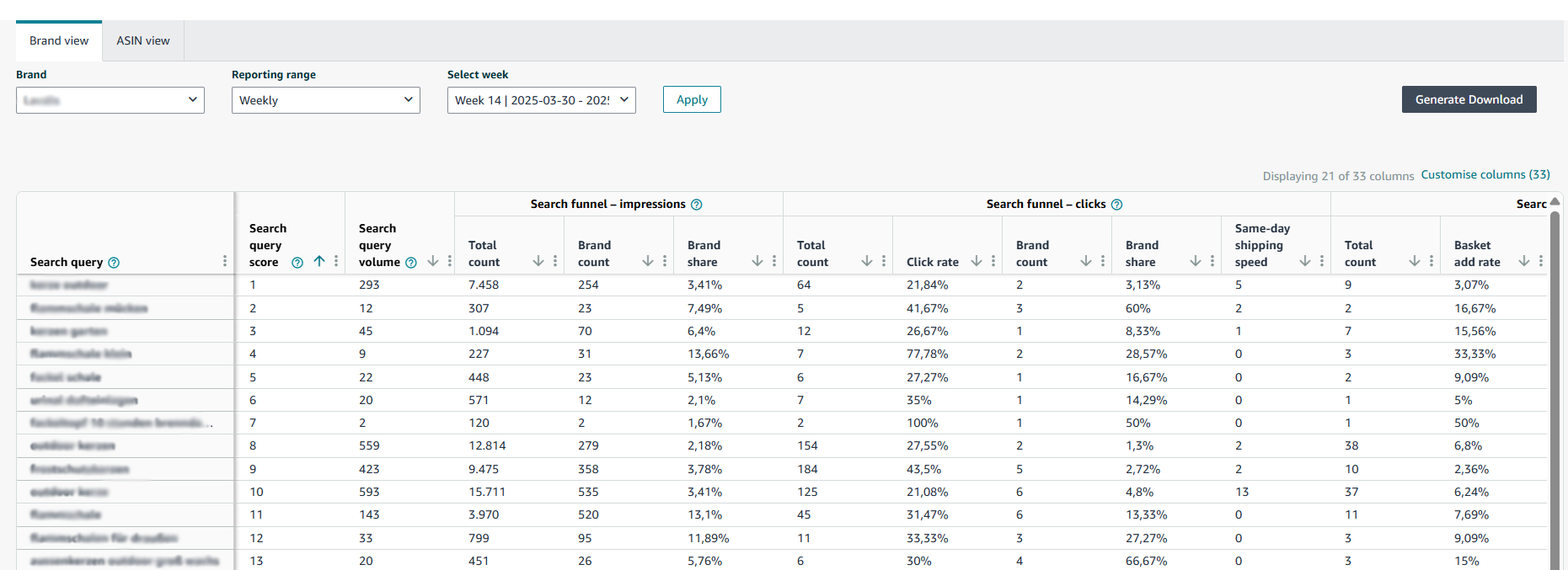 Amazon Search Query Performance Report overview dashboard with key metrics