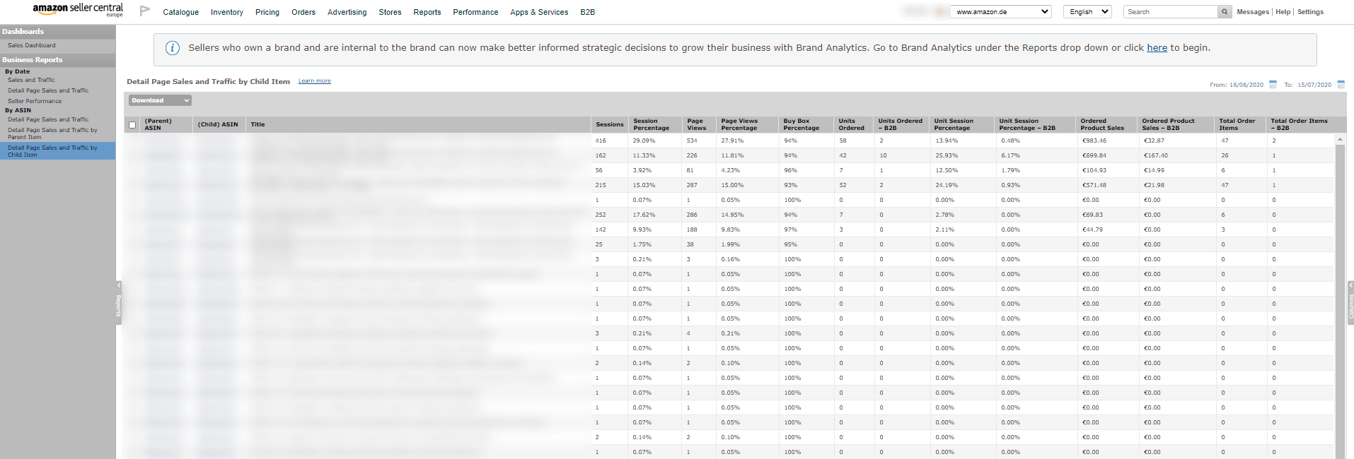 Amazon Seller Central business reports showing session and conversion data metrics
