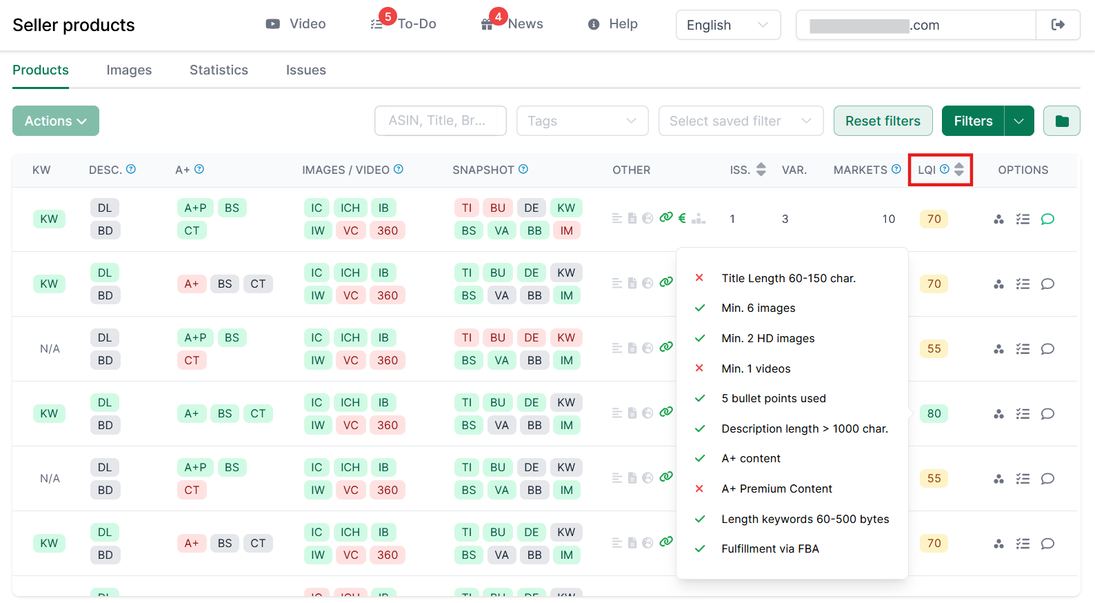 The AMALYTIX Listing Quality Index