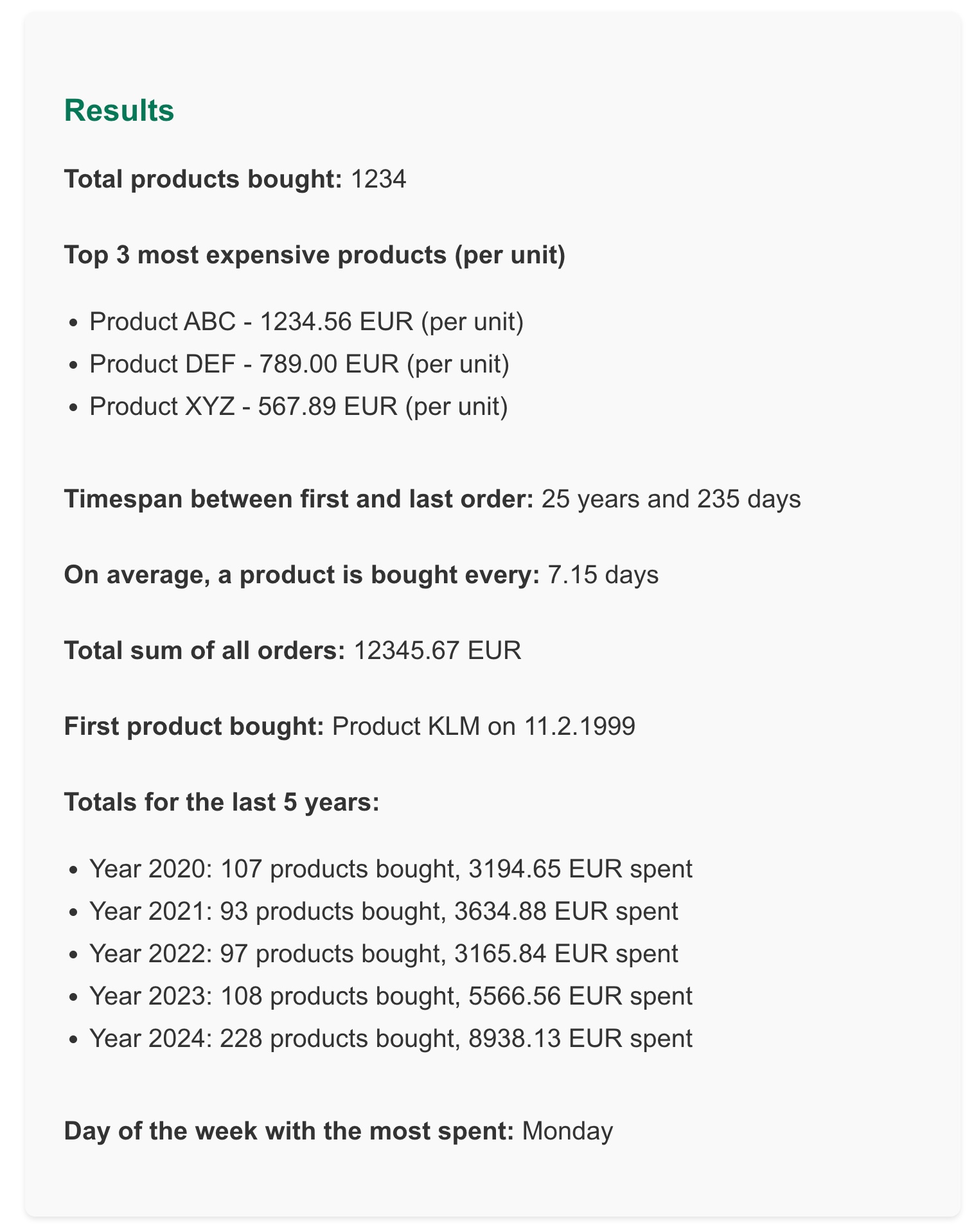 Amazon order history analysis results