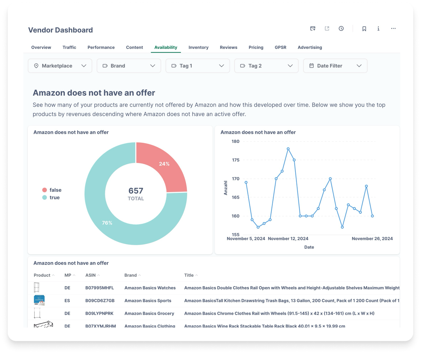 Custom Dashboards for Every Use Case