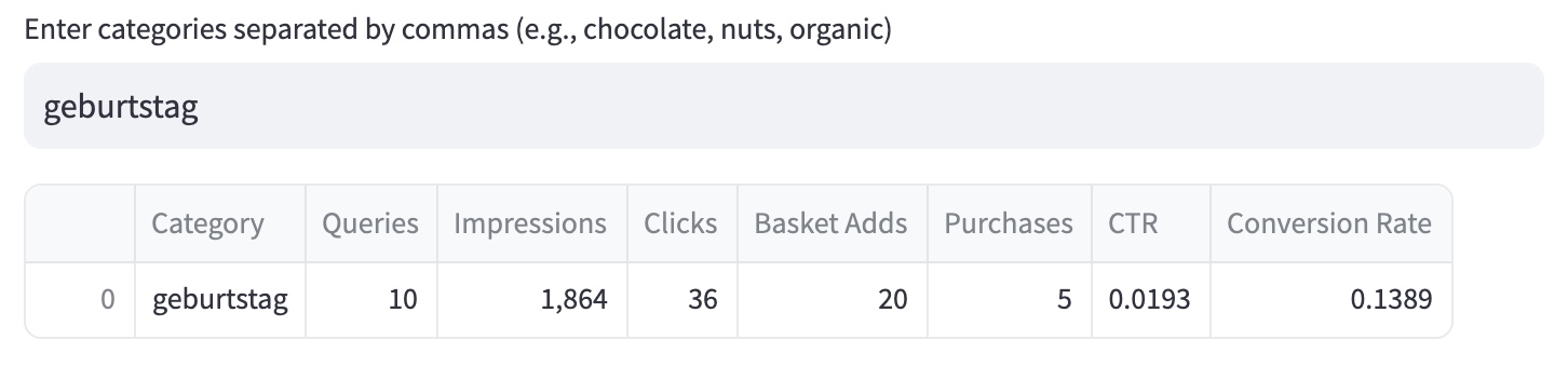 Query Category Analysis