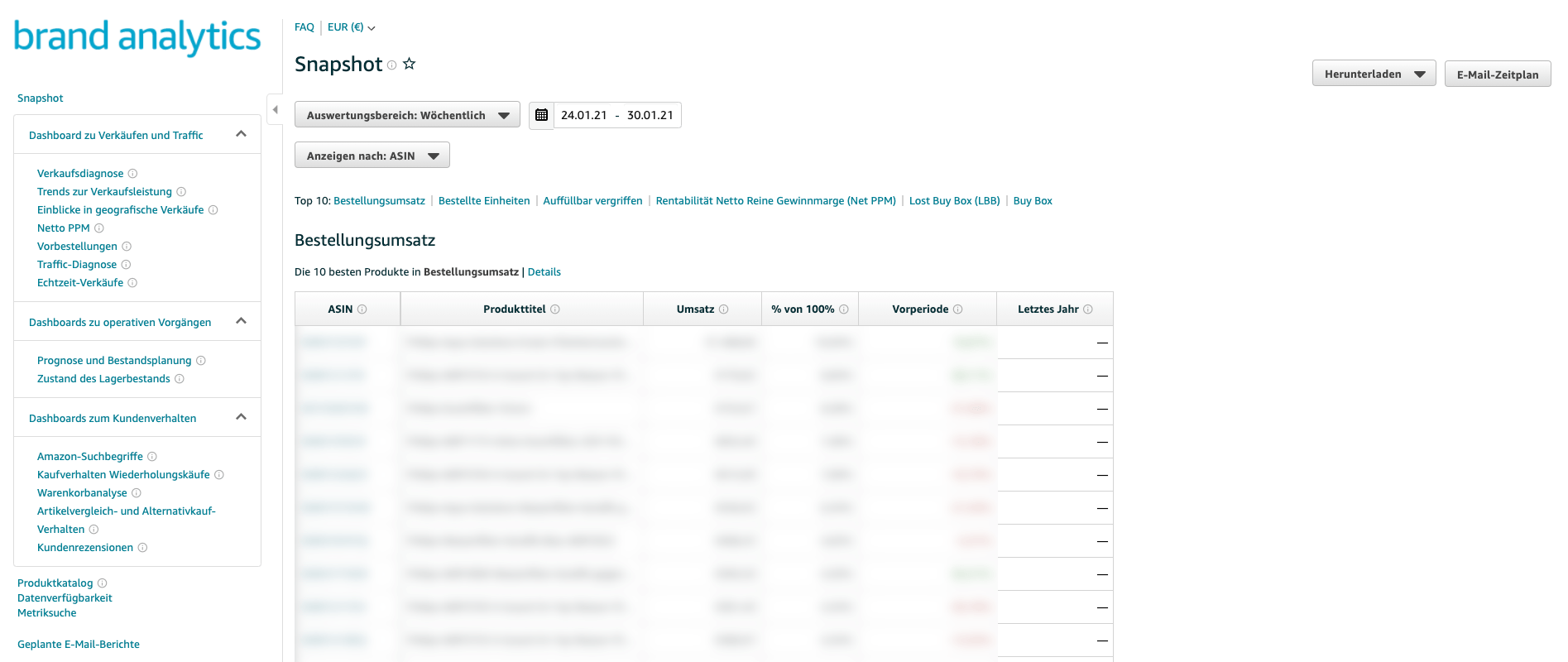 Amazon Snapshot Bericht